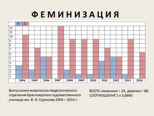 «Региональные молодежные выставки 2007 - 2015 годов в Сибири»